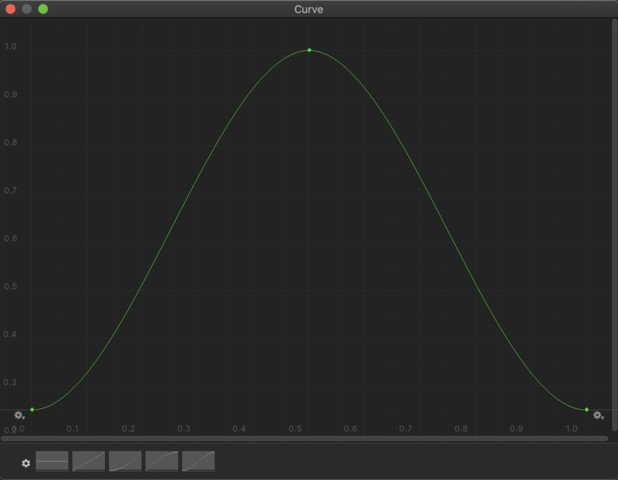 Keep in mind the X and Y limits in the graph editor!